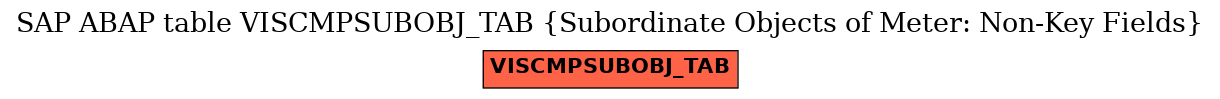 E-R Diagram for table VISCMPSUBOBJ_TAB (Subordinate Objects of Meter: Non-Key Fields)