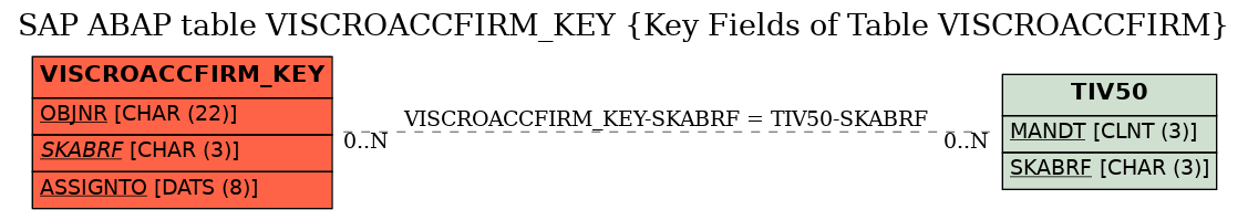 E-R Diagram for table VISCROACCFIRM_KEY (Key Fields of Table VISCROACCFIRM)