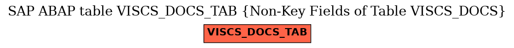 E-R Diagram for table VISCS_DOCS_TAB (Non-Key Fields of Table VISCS_DOCS)