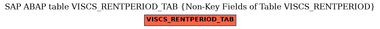 E-R Diagram for table VISCS_RENTPERIOD_TAB (Non-Key Fields of Table VISCS_RENTPERIOD)