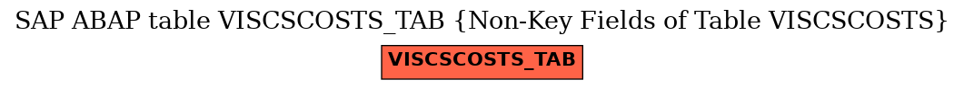 E-R Diagram for table VISCSCOSTS_TAB (Non-Key Fields of Table VISCSCOSTS)