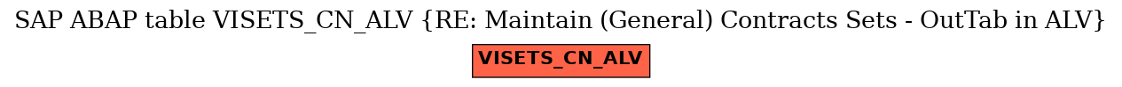 E-R Diagram for table VISETS_CN_ALV (RE: Maintain (General) Contracts Sets - OutTab in ALV)