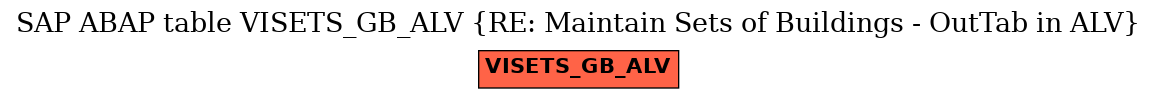 E-R Diagram for table VISETS_GB_ALV (RE: Maintain Sets of Buildings - OutTab in ALV)