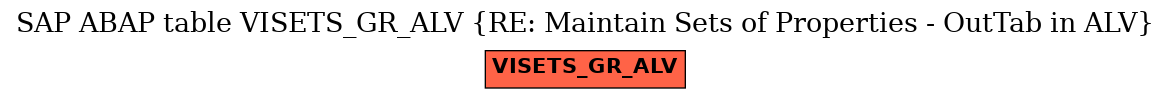 E-R Diagram for table VISETS_GR_ALV (RE: Maintain Sets of Properties - OutTab in ALV)