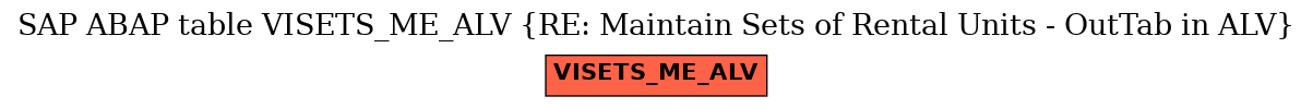 E-R Diagram for table VISETS_ME_ALV (RE: Maintain Sets of Rental Units - OutTab in ALV)