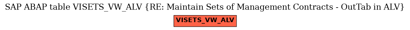 E-R Diagram for table VISETS_VW_ALV (RE: Maintain Sets of Management Contracts - OutTab in ALV)