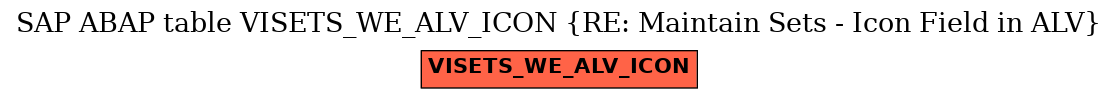 E-R Diagram for table VISETS_WE_ALV_ICON (RE: Maintain Sets - Icon Field in ALV)