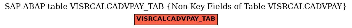 E-R Diagram for table VISRCALCADVPAY_TAB (Non-Key Fields of Table VISRCALCADVPAY)