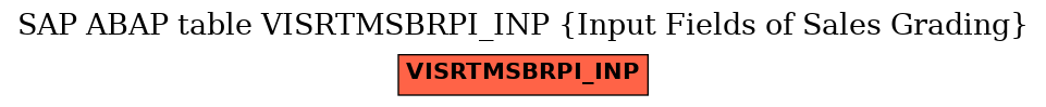 E-R Diagram for table VISRTMSBRPI_INP (Input Fields of Sales Grading)