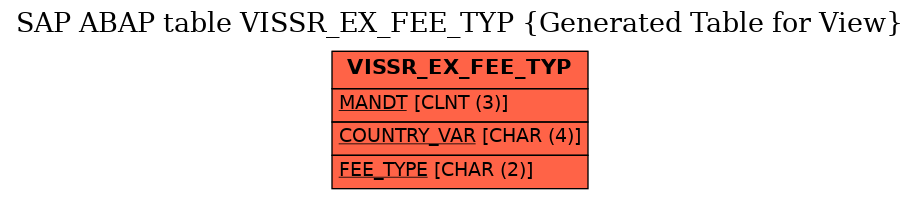 E-R Diagram for table VISSR_EX_FEE_TYP (Generated Table for View)