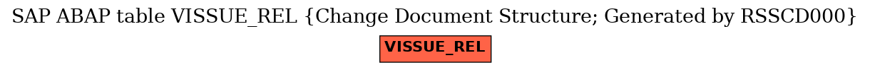 E-R Diagram for table VISSUE_REL (Change Document Structure; Generated by RSSCD000)