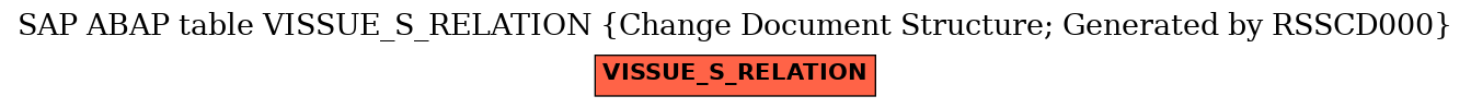 E-R Diagram for table VISSUE_S_RELATION (Change Document Structure; Generated by RSSCD000)