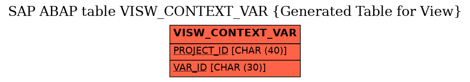 E-R Diagram for table VISW_CONTEXT_VAR (Generated Table for View)