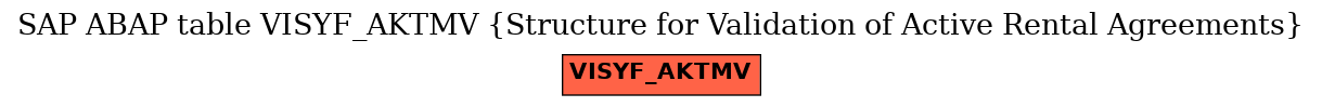 E-R Diagram for table VISYF_AKTMV (Structure for Validation of Active Rental Agreements)