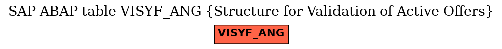 E-R Diagram for table VISYF_ANG (Structure for Validation of Active Offers)