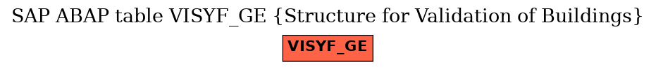 E-R Diagram for table VISYF_GE (Structure for Validation of Buildings)