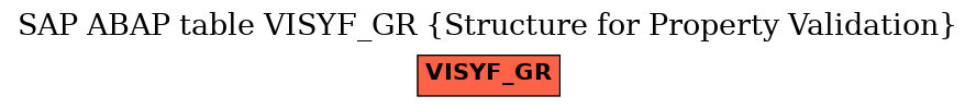 E-R Diagram for table VISYF_GR (Structure for Property Validation)