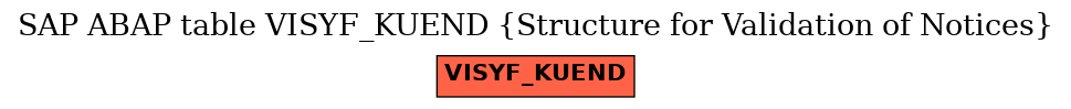 E-R Diagram for table VISYF_KUEND (Structure for Validation of Notices)