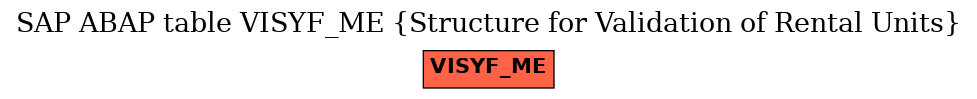 E-R Diagram for table VISYF_ME (Structure for Validation of Rental Units)