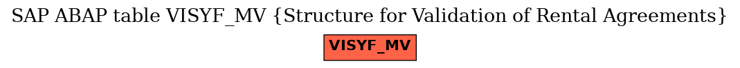 E-R Diagram for table VISYF_MV (Structure for Validation of Rental Agreements)