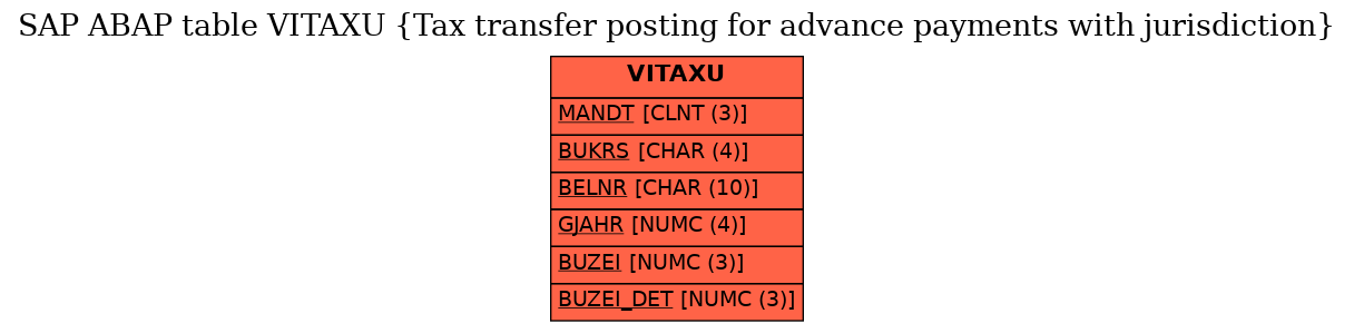 E-R Diagram for table VITAXU (Tax transfer posting for advance payments with jurisdiction)