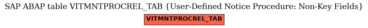 E-R Diagram for table VITMNTPROCREL_TAB (User-Defined Notice Procedure: Non-Key Fields)