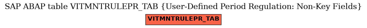 E-R Diagram for table VITMNTRULEPR_TAB (User-Defined Period Regulation: Non-Key Fields)