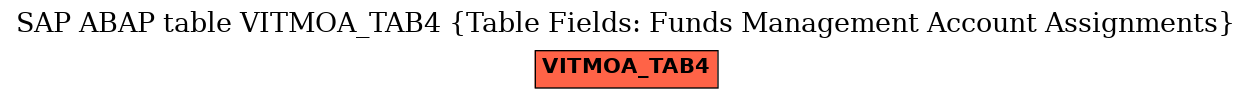 E-R Diagram for table VITMOA_TAB4 (Table Fields: Funds Management Account Assignments)