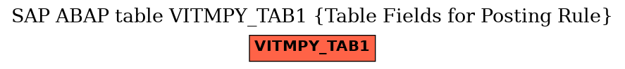 E-R Diagram for table VITMPY_TAB1 (Table Fields for Posting Rule)