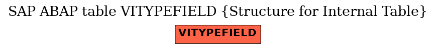 E-R Diagram for table VITYPEFIELD (Structure for Internal Table)