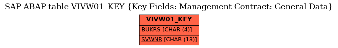 E-R Diagram for table VIVW01_KEY (Key Fields: Management Contract: General Data)