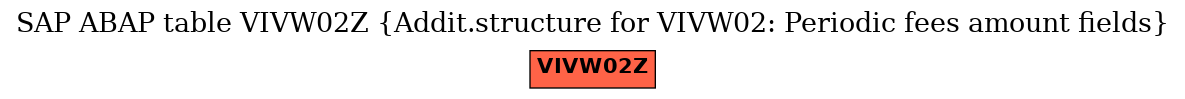 E-R Diagram for table VIVW02Z (Addit.structure for VIVW02: Periodic fees amount fields)