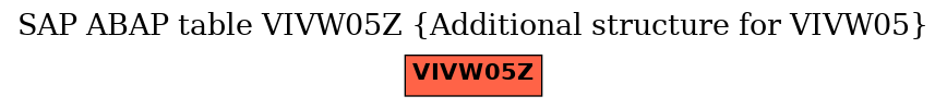 E-R Diagram for table VIVW05Z (Additional structure for VIVW05)