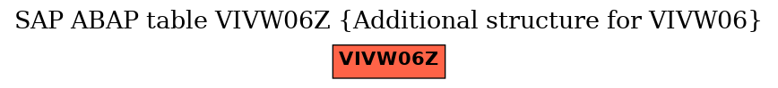 E-R Diagram for table VIVW06Z (Additional structure for VIVW06)