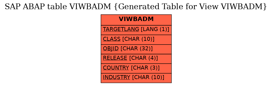 E-R Diagram for table VIWBADM (Generated Table for View VIWBADM)