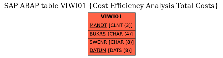 E-R Diagram for table VIWI01 (Cost Efficiency Analysis Total Costs)