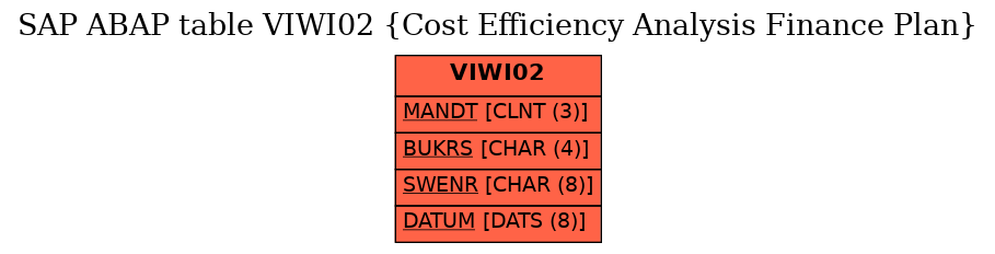 E-R Diagram for table VIWI02 (Cost Efficiency Analysis Finance Plan)