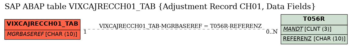 E-R Diagram for table VIXCAJRECCH01_TAB (Adjustment Record CH01, Data Fields)