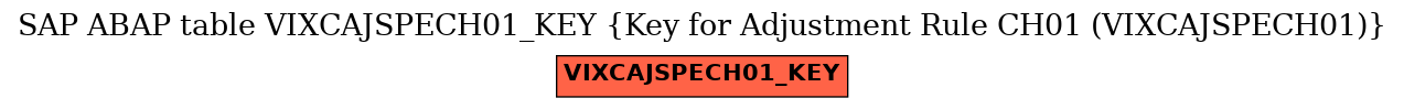 E-R Diagram for table VIXCAJSPECH01_KEY (Key for Adjustment Rule CH01 (VIXCAJSPECH01))