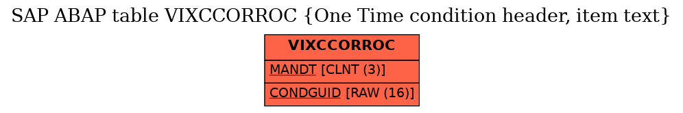 E-R Diagram for table VIXCCORROC (One Time condition header, item text)