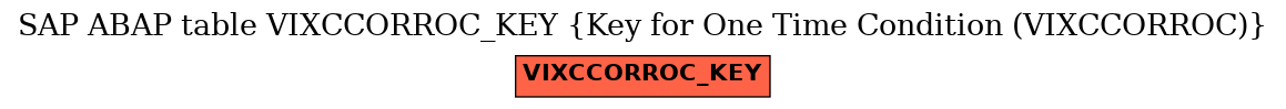 E-R Diagram for table VIXCCORROC_KEY (Key for One Time Condition (VIXCCORROC))
