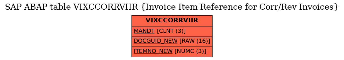 E-R Diagram for table VIXCCORRVIIR (Invoice Item Reference for Corr/Rev Invoices)