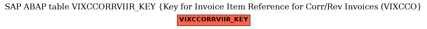 E-R Diagram for table VIXCCORRVIIR_KEY (Key for Invoice Item Reference for Corr/Rev Invoices (VIXCCO)