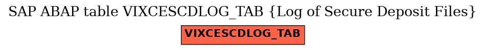 E-R Diagram for table VIXCESCDLOG_TAB (Log of Secure Deposit Files)