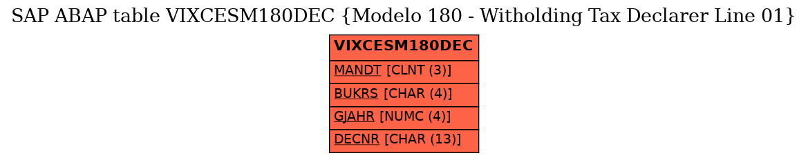 E-R Diagram for table VIXCESM180DEC (Modelo 180 - Witholding Tax Declarer Line 01)