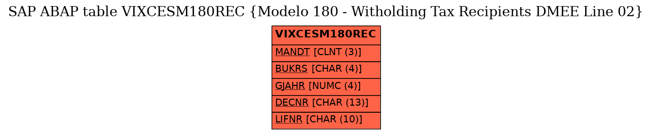 E-R Diagram for table VIXCESM180REC (Modelo 180 - Witholding Tax Recipients DMEE Line 02)