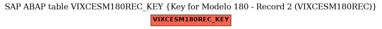 E-R Diagram for table VIXCESM180REC_KEY (Key for Modelo 180 - Record 2 (VIXCESM180REC))