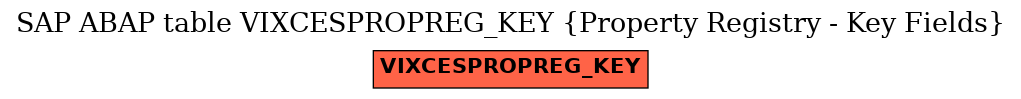 E-R Diagram for table VIXCESPROPREG_KEY (Property Registry - Key Fields)