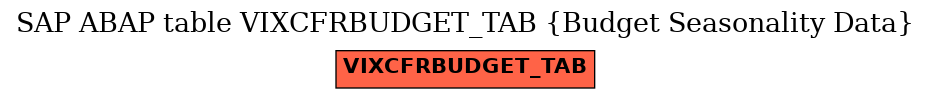 E-R Diagram for table VIXCFRBUDGET_TAB (Budget Seasonality Data)