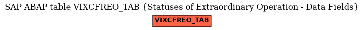 E-R Diagram for table VIXCFREO_TAB (Statuses of Extraordinary Operation - Data Fields)